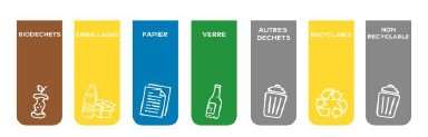 Image de Planche de 7 stickers tri sélectif COLLEC/1